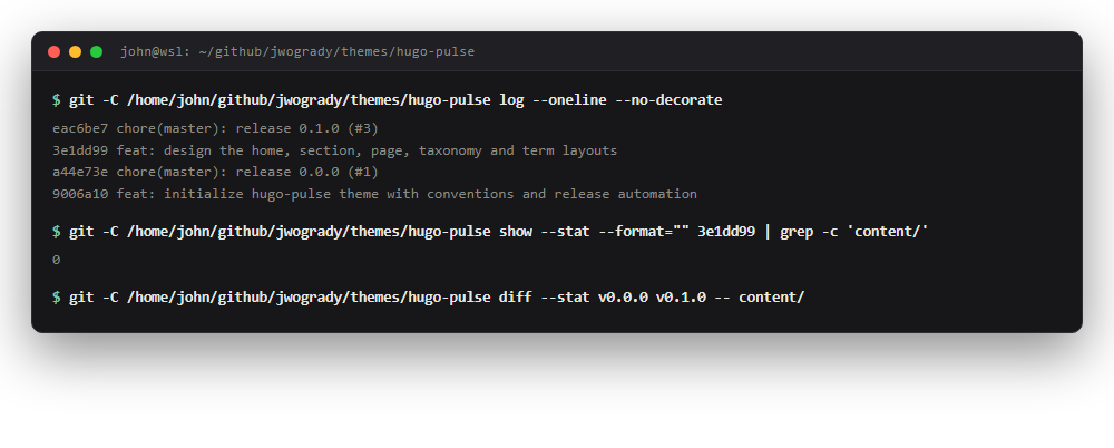 Terminal output showing four commits, then a count of zero content files in the design commit, then an empty diff of the content directory between v0.0.0 and v0.1.0.